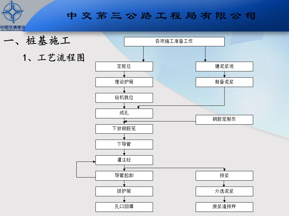 桥梁施工质量控制要点课件.pptx_第3页