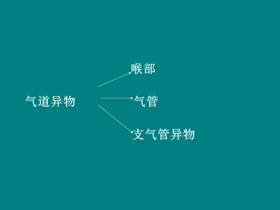 小儿气道异物急救法课件.ppt_第2页