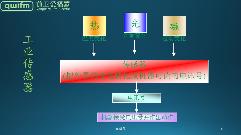 传感器基础知识培训课件.ppt_第2页