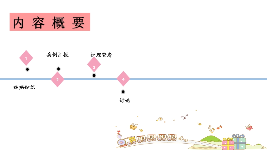 慢性心力衰竭护理查房课件.ppt_第3页