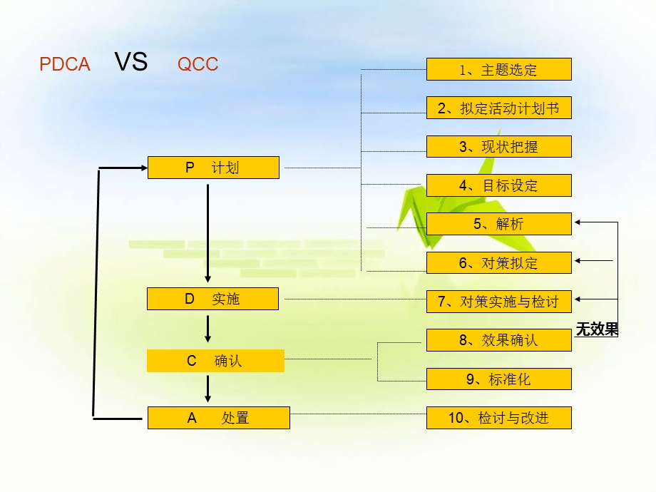 提高洗手依从性 品管圈实例分享课件.ppt_第3页