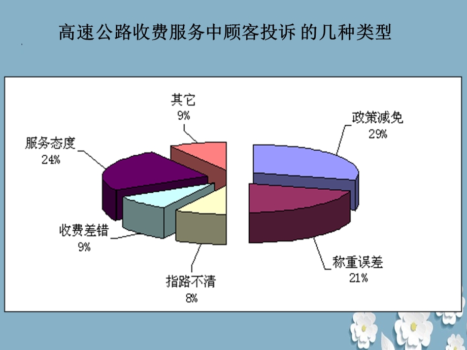 高速公路收费员服务技能与礼仪培训课件.ppt_第3页