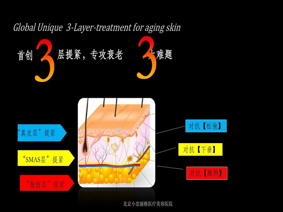 热拉提适应症原理及优势课件.ppt_第3页