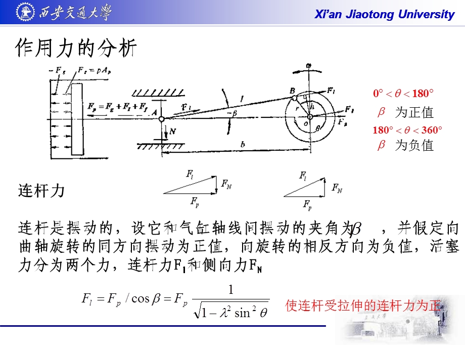 第4章 活塞式压缩机中作用力分析2概要课件.ppt_第3页