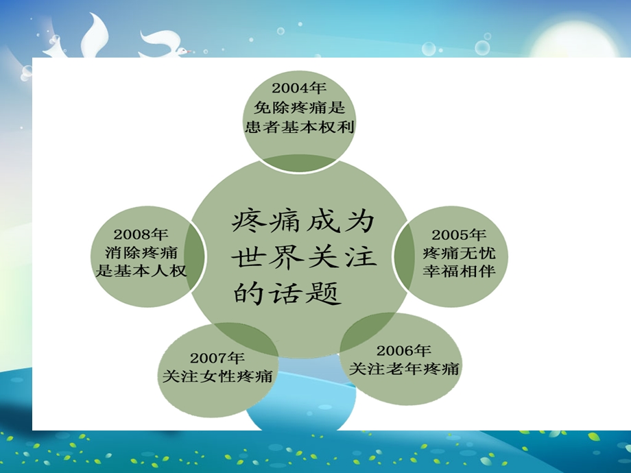 疼痛健康教育ppt课件.ppt_第1页