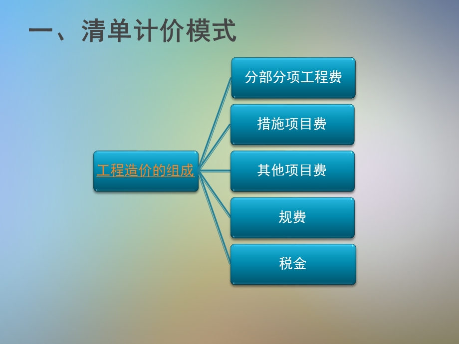 清单计价模式工程造价的组成课件.pptx_第2页