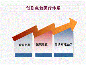 腹部外伤院前急救课件.ppt