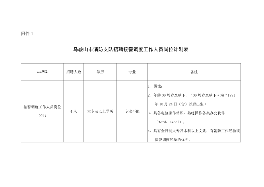 附件1：岗位计划表.docx_第1页