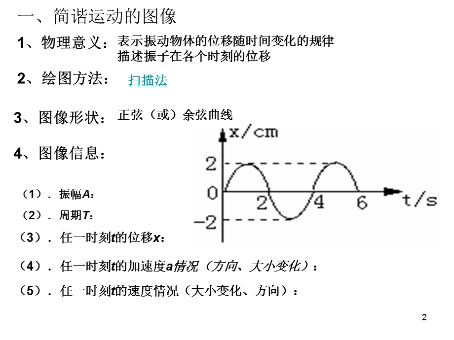 简谐运动图像和公式课件.ppt_第2页