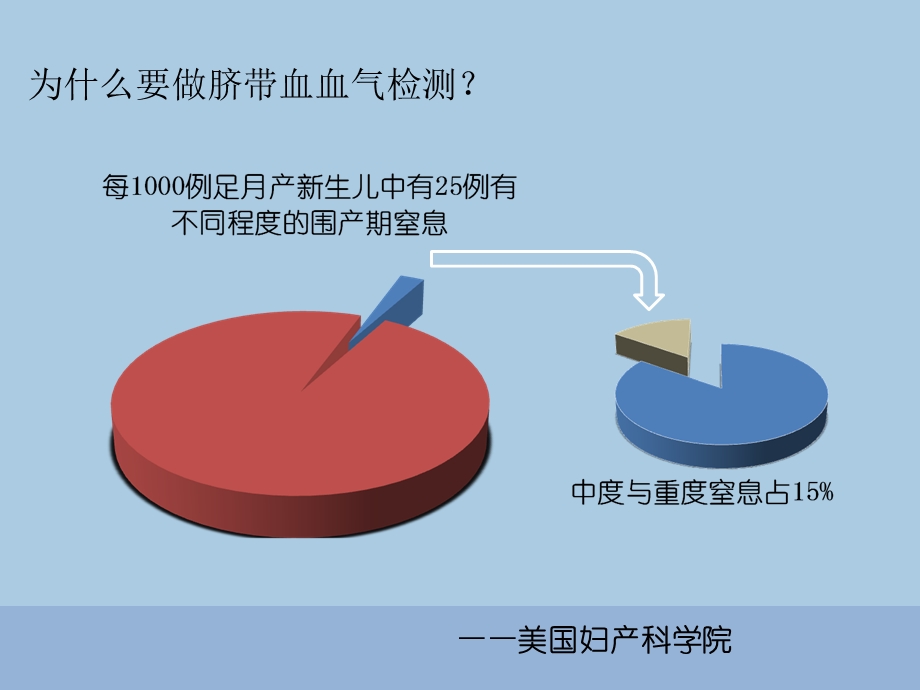 脐带血气分析临床应用及血气报告解读课件.ppt_第3页