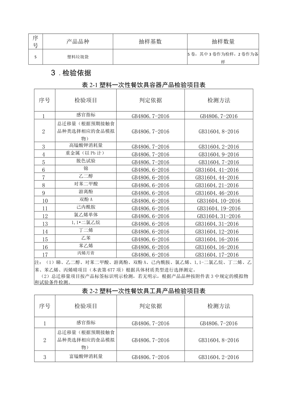 XXXX年第X批风险监测实施方案.docx_第2页