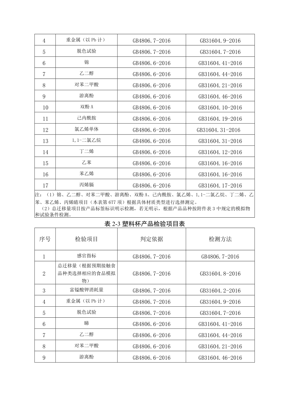 XXXX年第X批风险监测实施方案.docx_第3页