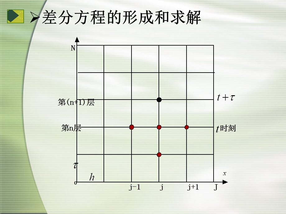 电磁场数值方法电子教案：时变场中的差分法课件.ppt_第3页