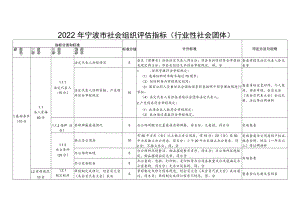 2022年宁波市社会组织评估指标行业性社会团体.docx