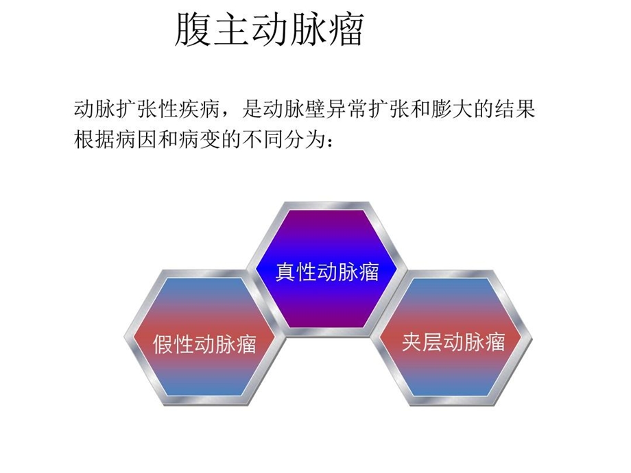 腹主动脉瘤的超声诊断课件.ppt_第3页