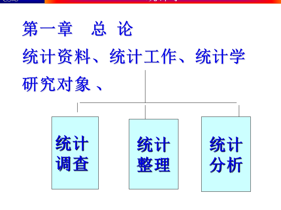 统计学复习总结 课件.ppt_第1页