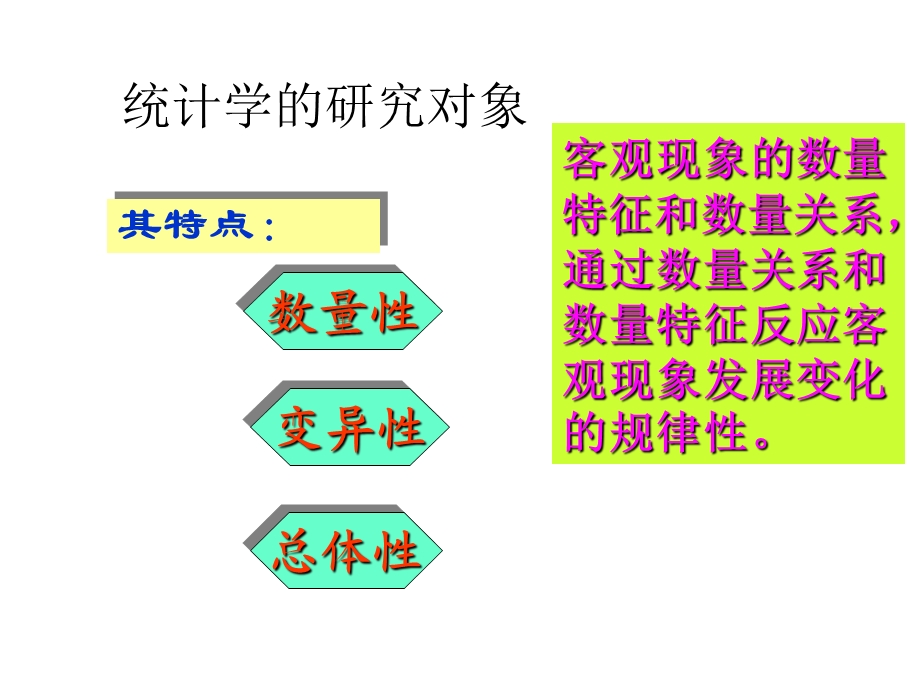 统计学复习总结 课件.ppt_第3页