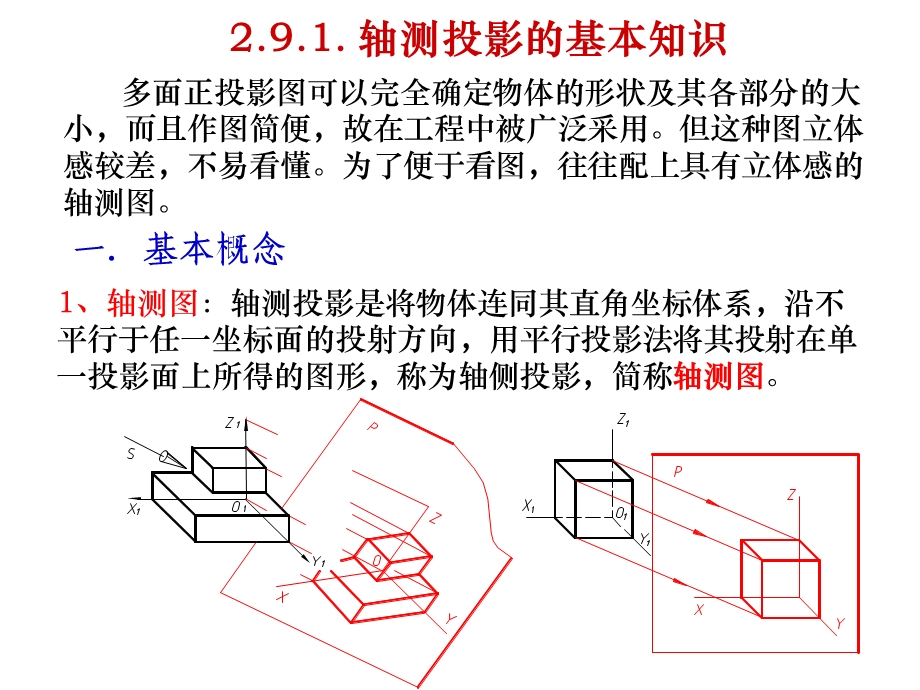 画法几何轴测投影全解课件.ppt_第2页