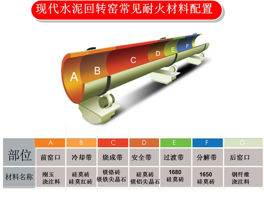 窑砖的选型全解课件.ppt_第2页