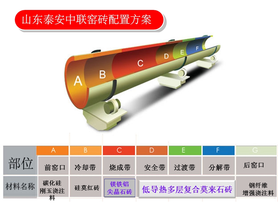 窑砖的选型全解课件.ppt_第3页