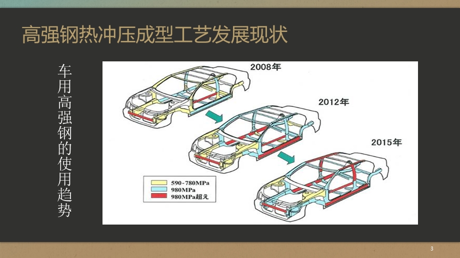 热冲压成型概述课件.ppt_第3页