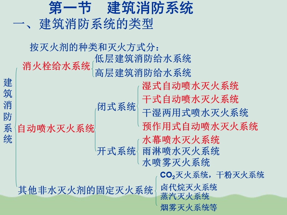 消防给水系统基础介绍课件.ppt_第2页