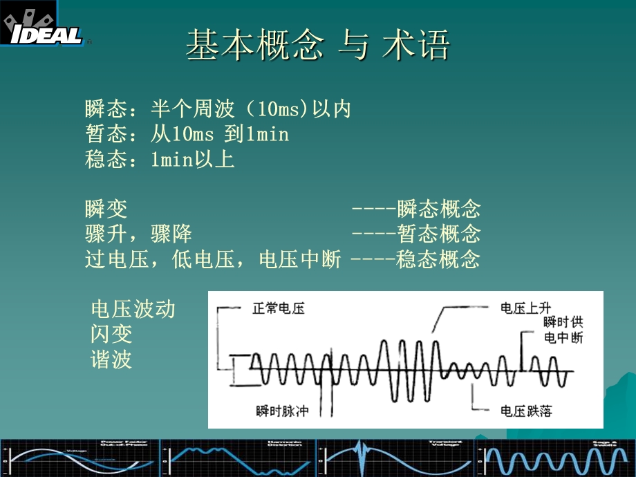 电能质量背景知识课件.ppt_第3页