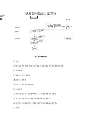 供应链成品出库流程图及说明.docx