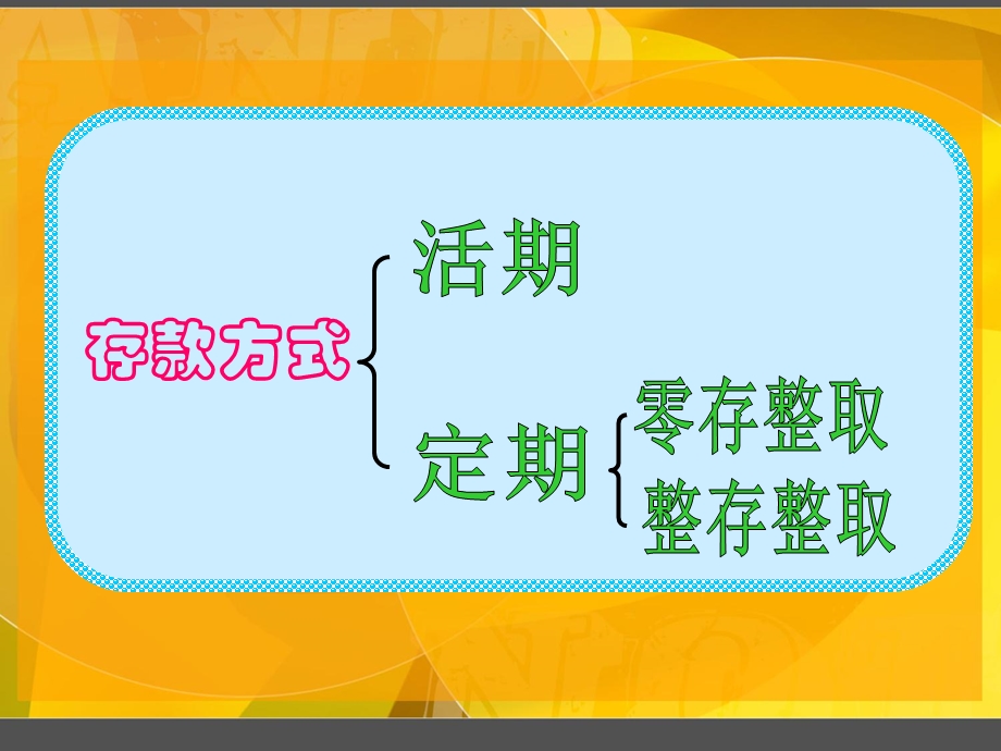 百分数的应用四课件.ppt_第3页