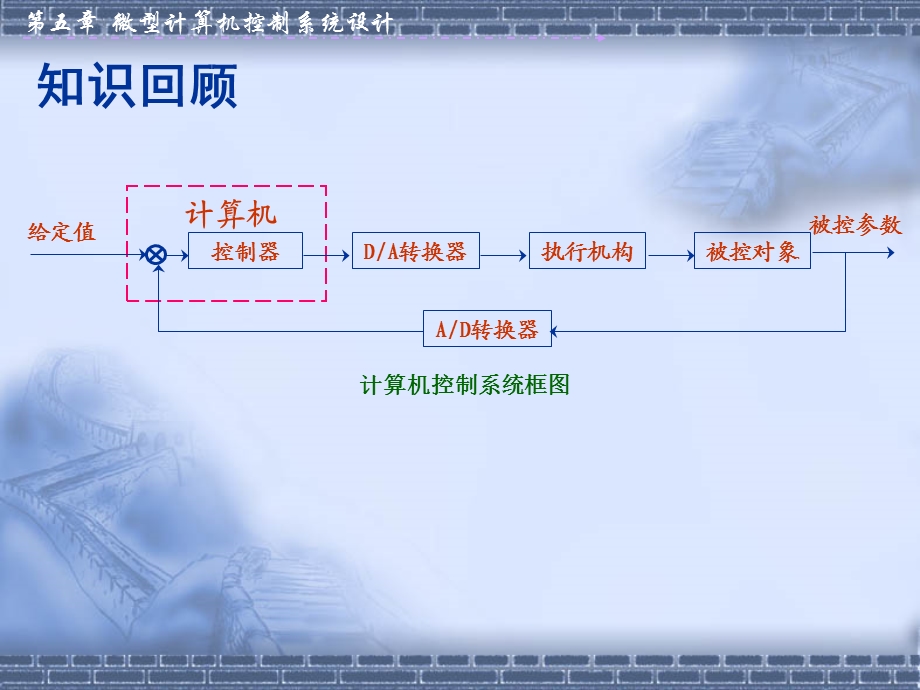 第五章 微型计算机控制系统设计课件.ppt_第2页