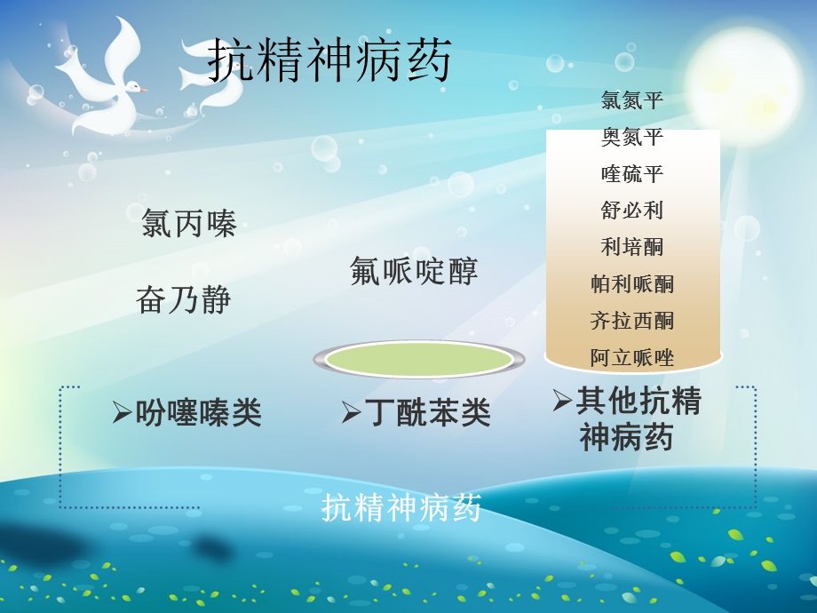 精神科常用药物ppt课件.ppt_第2页