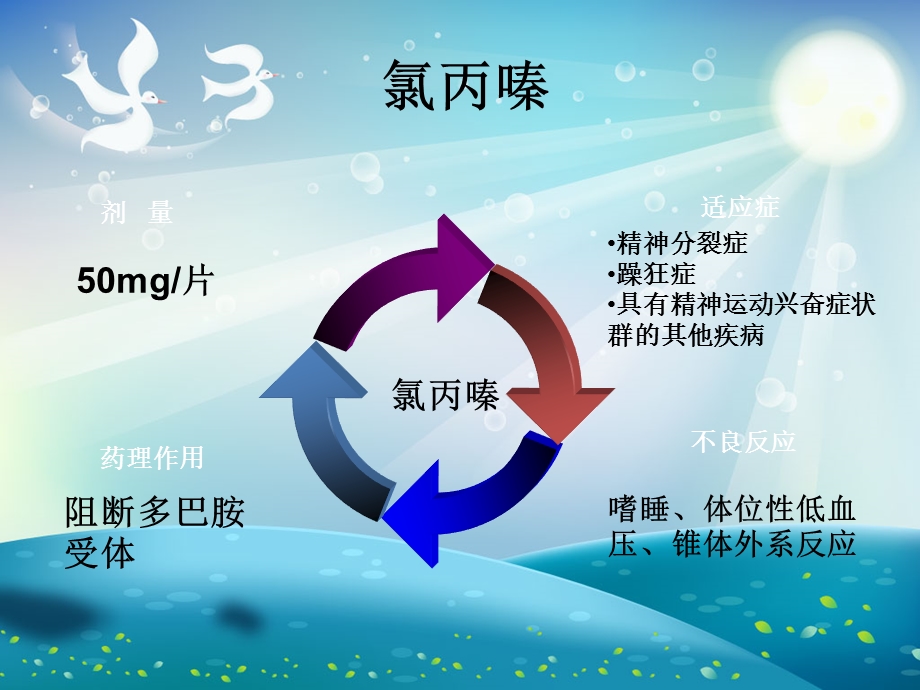 精神科常用药物ppt课件.ppt_第3页