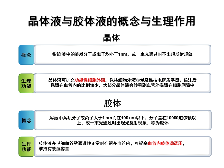 液体治疗的选择晶体液与胶体液课件.ppt_第3页