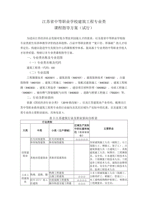 0-1中职建筑工程专业类课程指导方案（试行）.docx