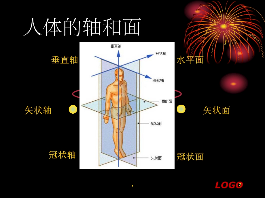 第二节X线摄影常用的术语课件.ppt_第3页