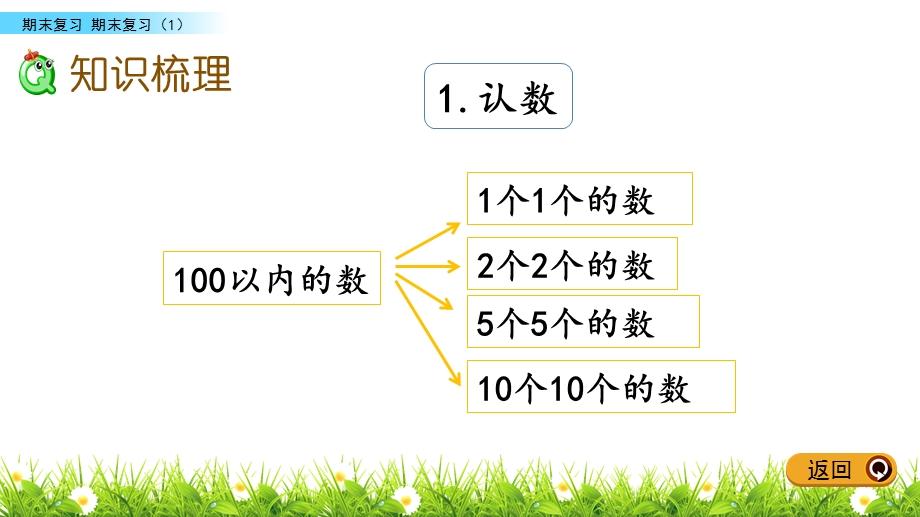 苏教版一年级下册数学7.1 期末复习1ppt课件.pptx_第3页