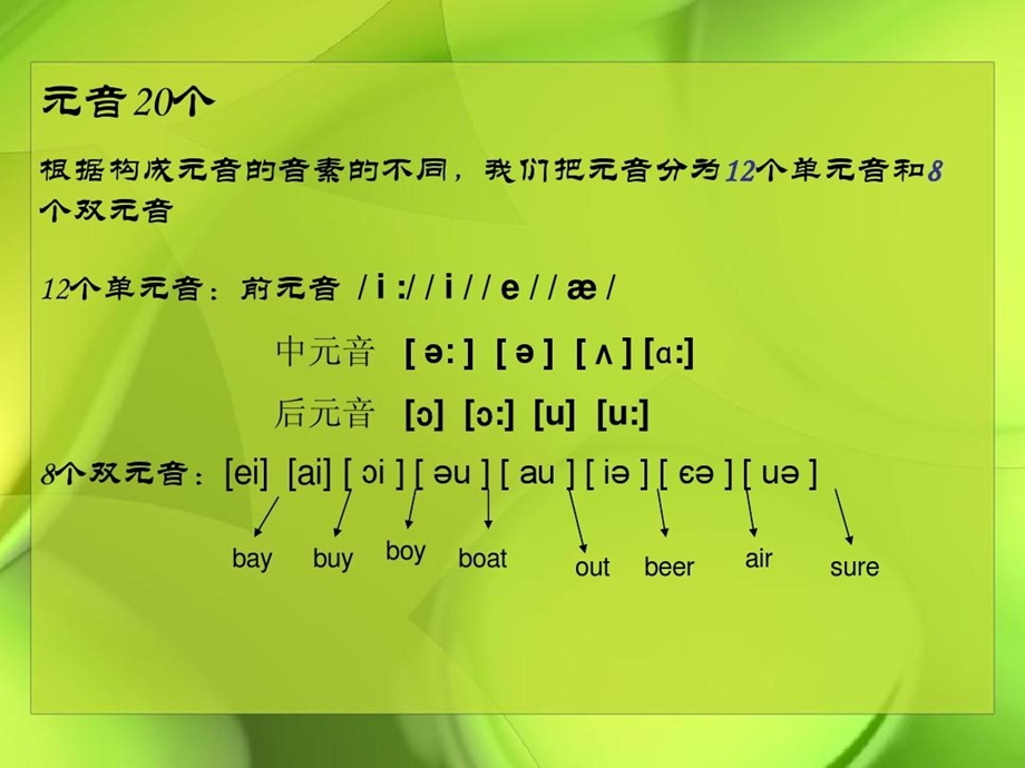 美式发音与英式发音的区别教程课件.ppt_第2页