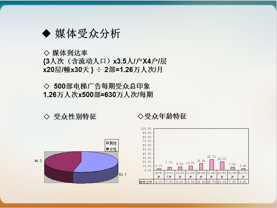 电梯广告项目方案书培训ppt课件.ppt_第3页