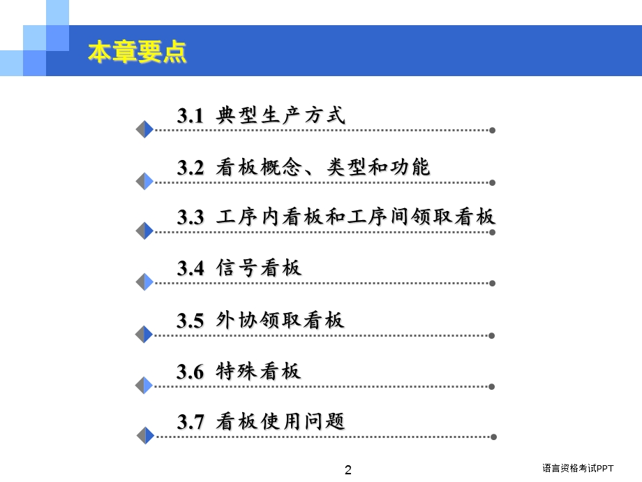 精益生产之看板管理课件.pptx_第2页