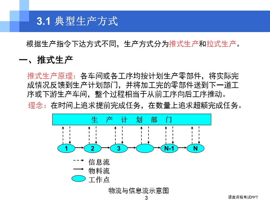 精益生产之看板管理课件.pptx_第3页