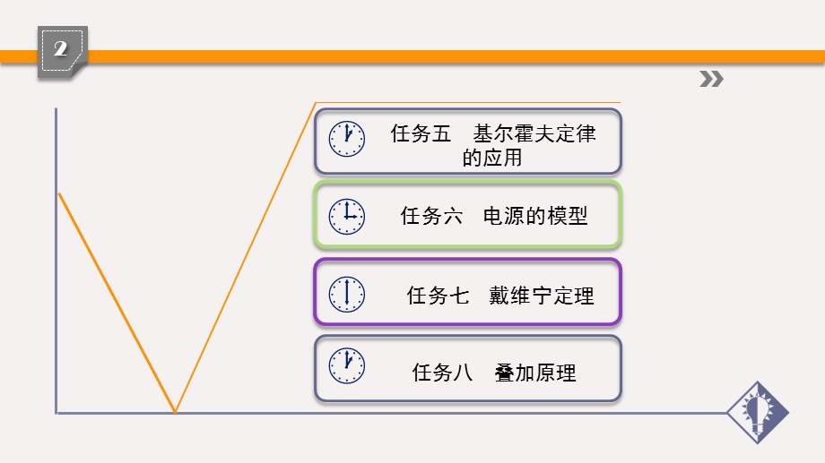 电工技术基础与技能中职第二章课件.pptx_第2页