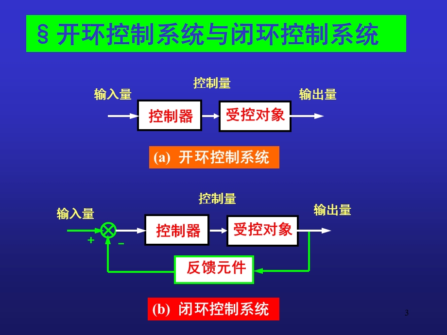 自动控制原理及pid调整(1介绍)课件.ppt_第3页