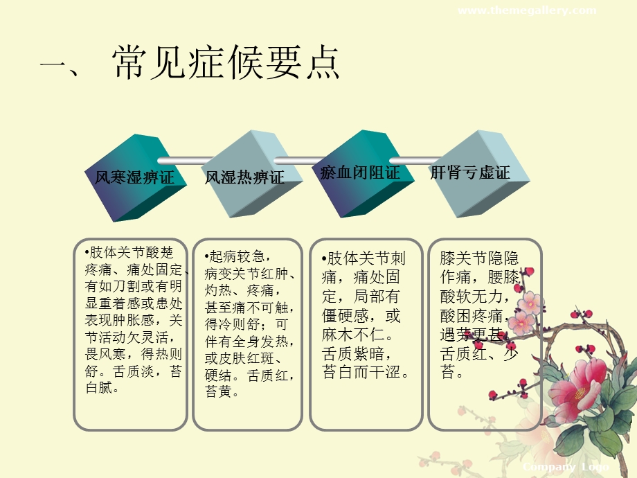 膝痹病中医护理方案 (2)课件.ppt_第3页