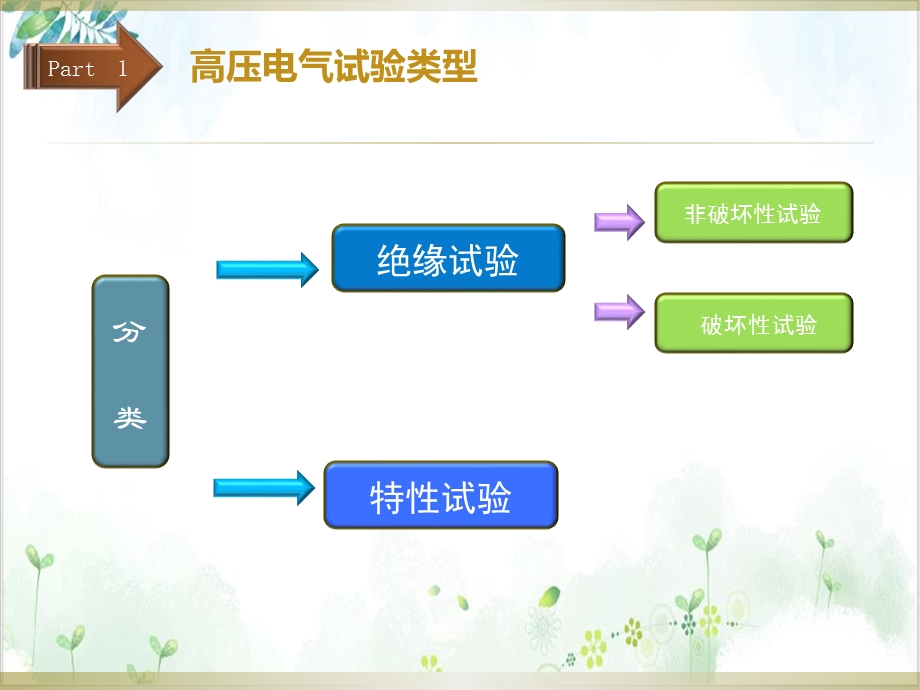 电气试验简介ppt课件.pptx_第2页