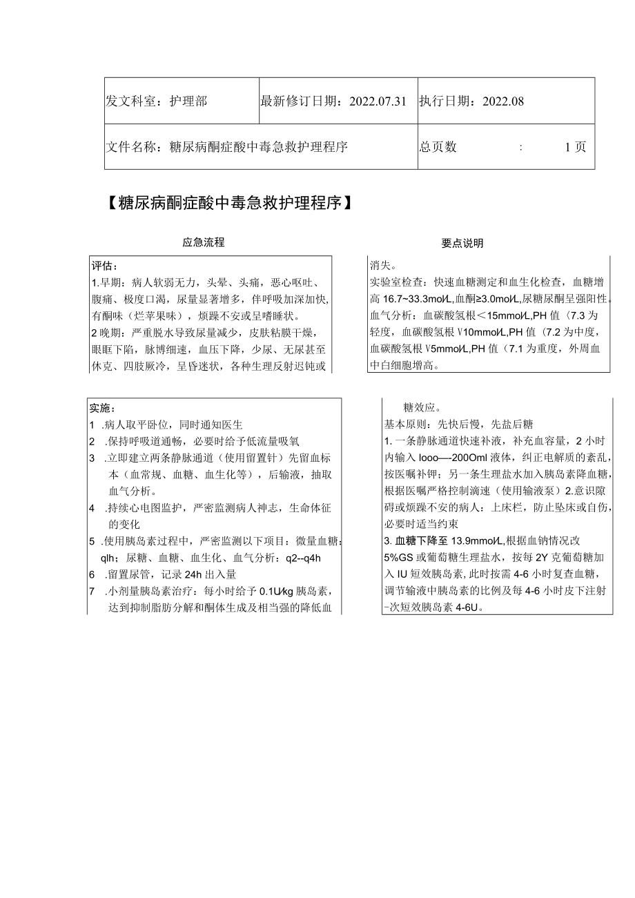 2022年9月《糖尿病酮症酸中毒急救护理程序》.docx_第1页