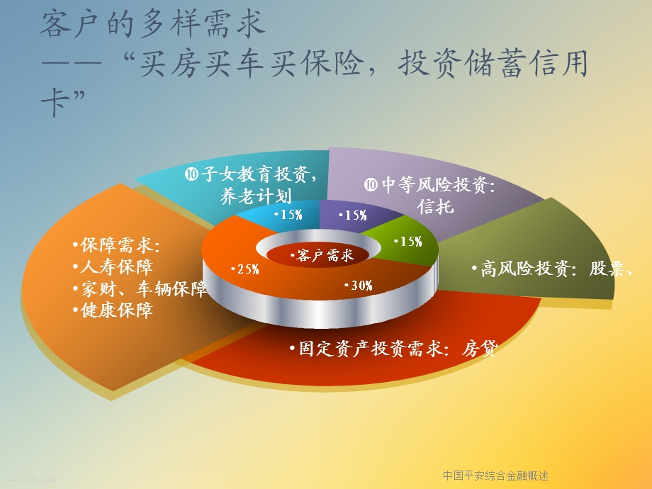 综合金融概述课件.ppt_第2页