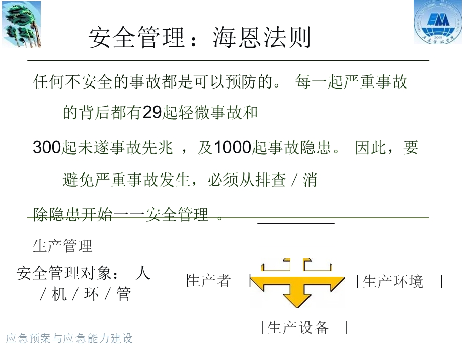 应急预案与应急能力建设课件.ppt_第3页