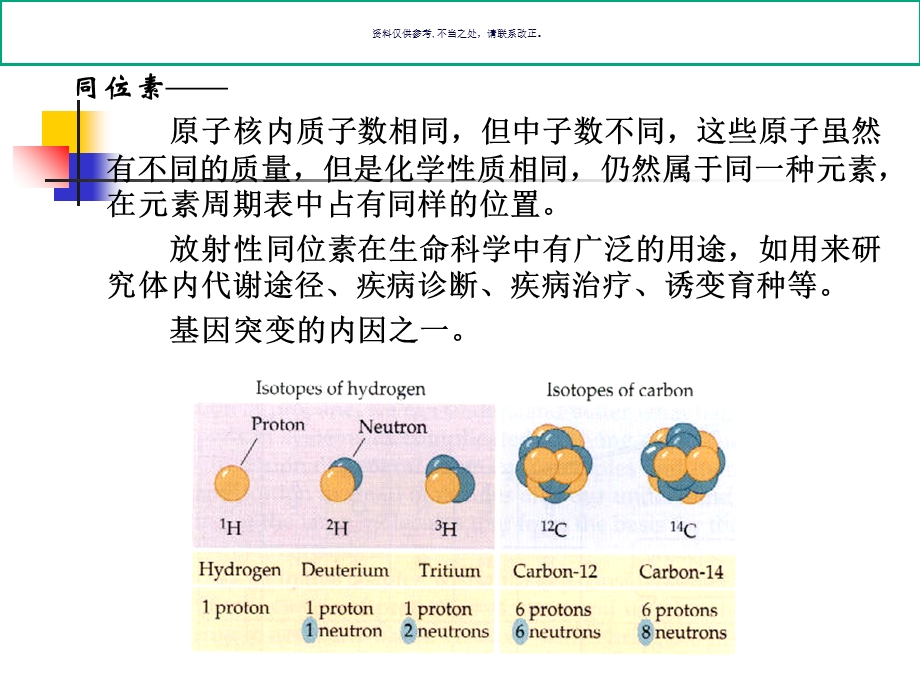 生命的化学组成基础课件.ppt_第2页