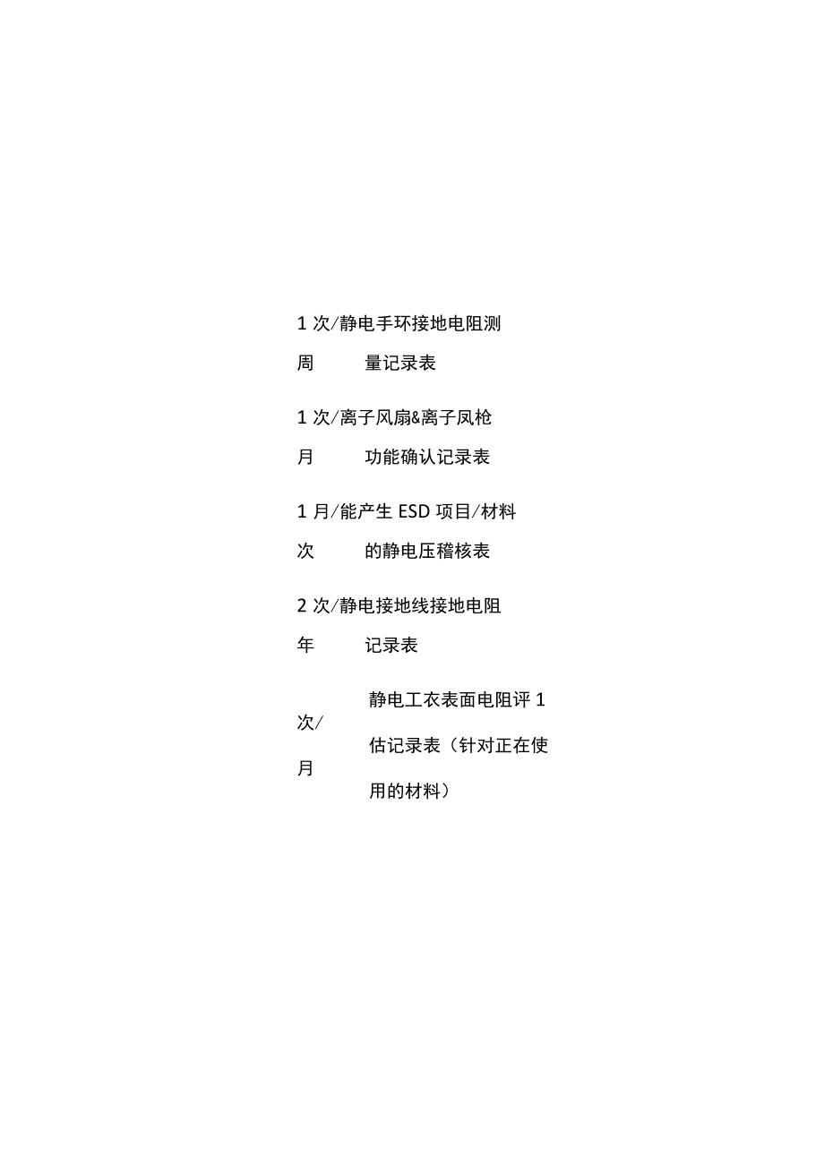 SMT工厂制程管制.docx_第2页