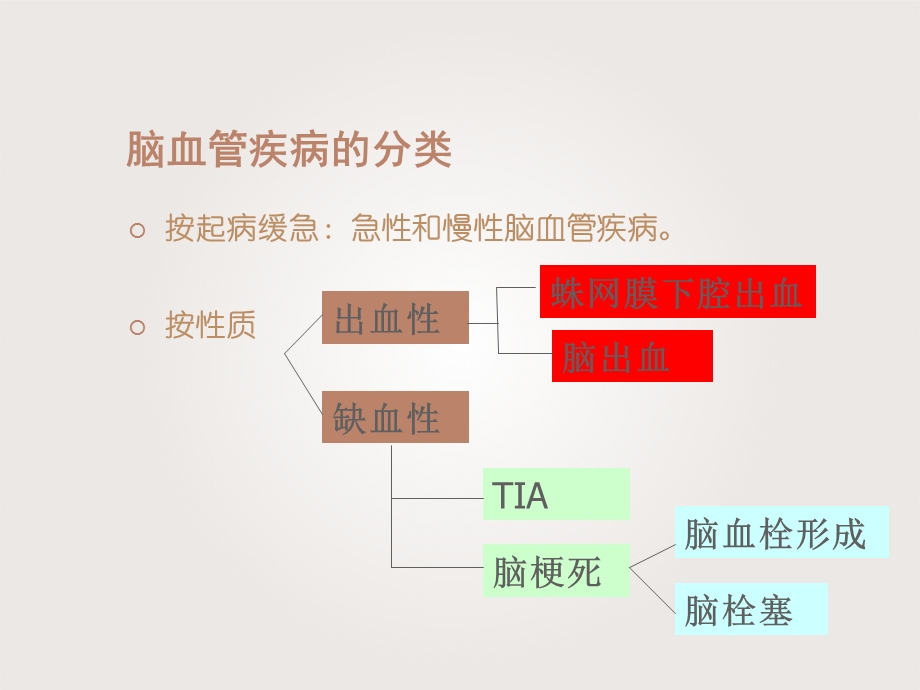 脑血管疾病患者护理课件.ppt_第3页